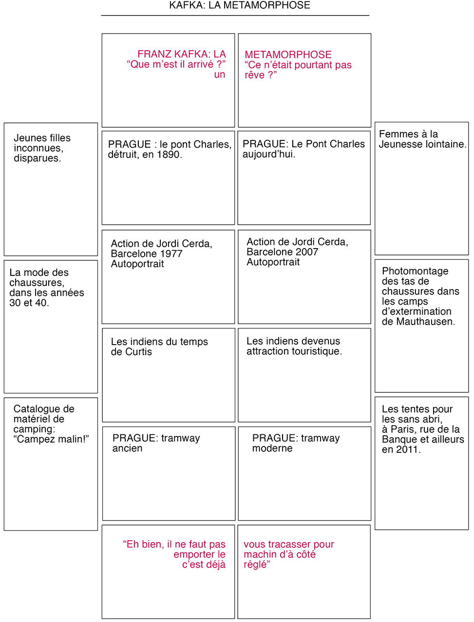 KAFKA IDENTIFICATION LA MÉTAMORPHOSE.jpg