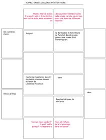 KAFKA IDENTIFICATION Colonie.jpg