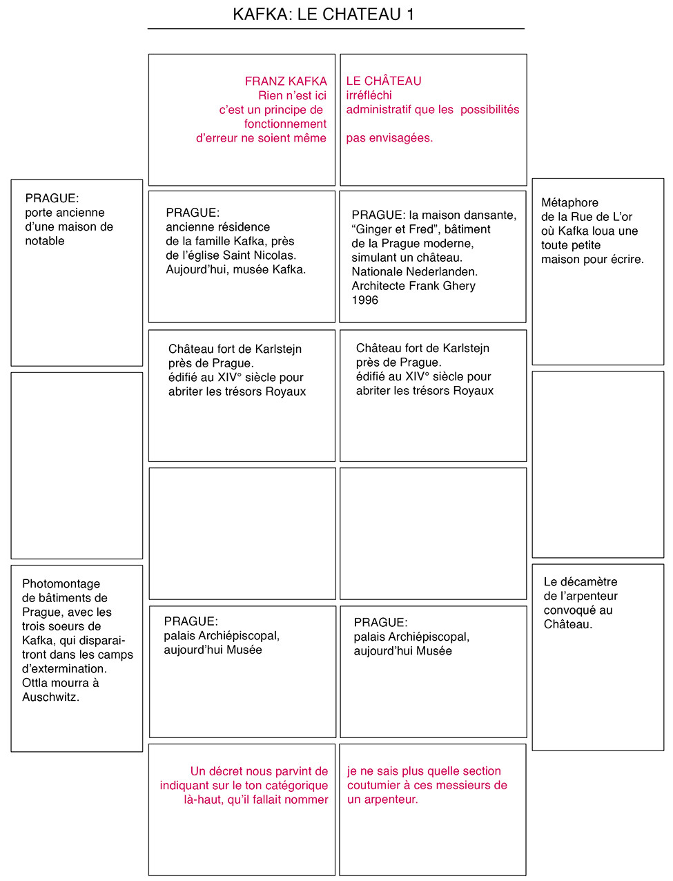 KAFKA IDENTIFICATION Chateau 1.jpg