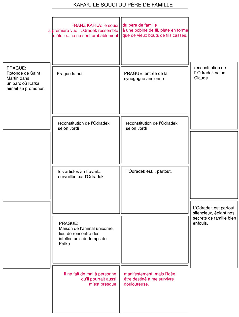 KAFKA IDENTIFICATION DE L'ODRADEK.jpg