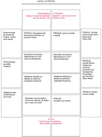 KAFKA IDENTIFICATION LE PROCÈS.jpg