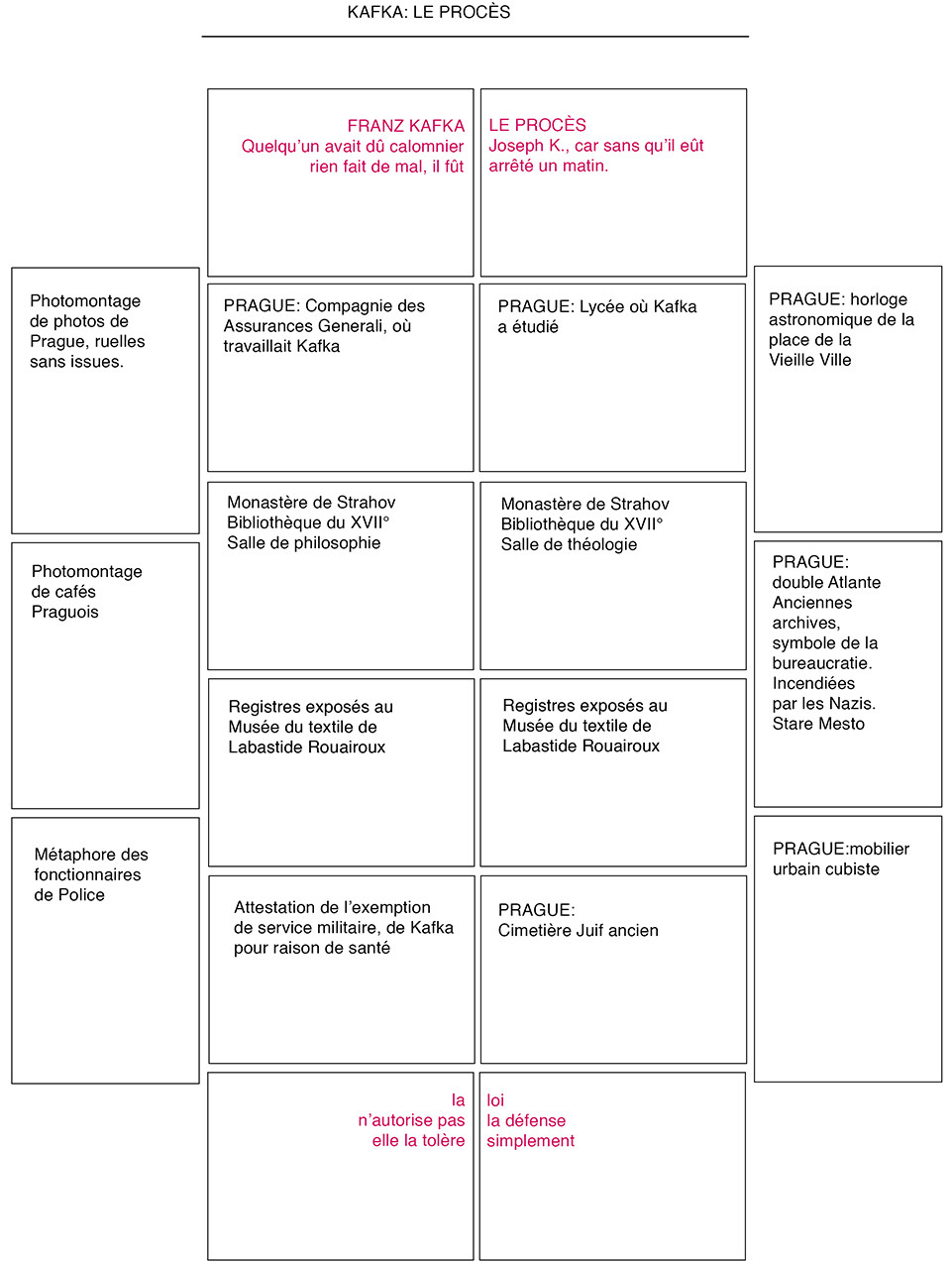 KAFKA IDENTIFICATION LE PROCÈS.jpg